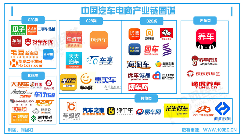 电商行业：民途引领新潮流