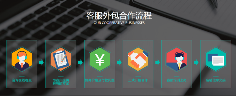 河南电商代运营：行业新风向