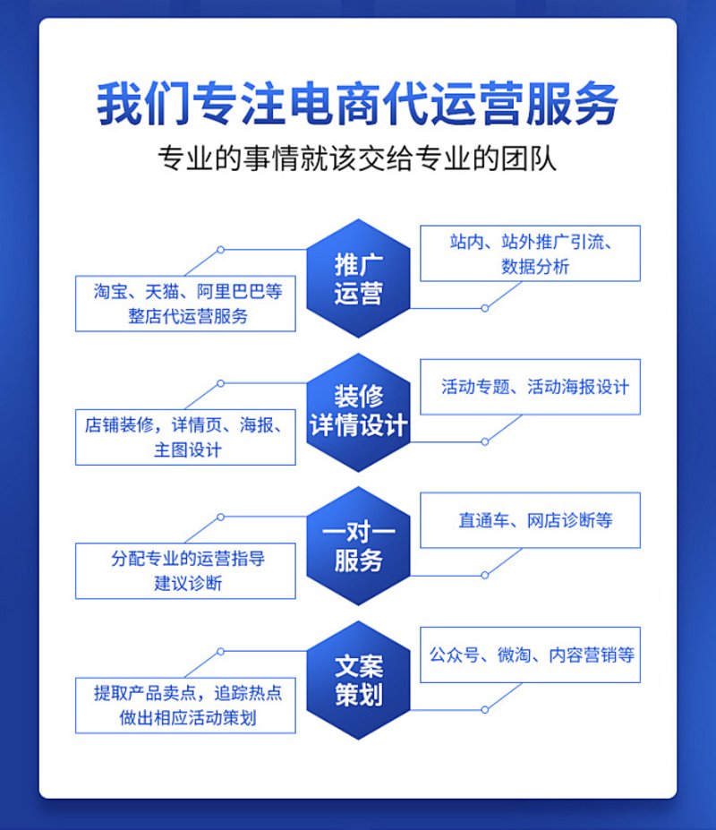 电商代运营：河南的新引擎