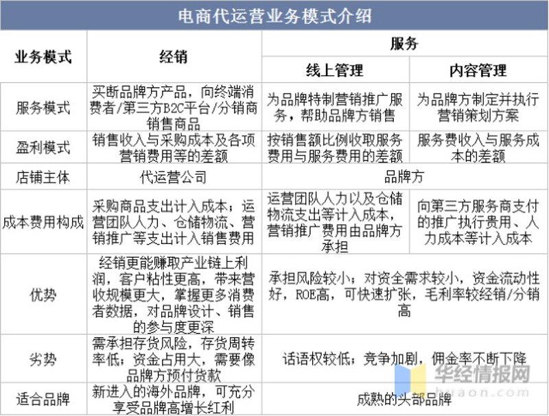 河南电商代运营：行业新风向