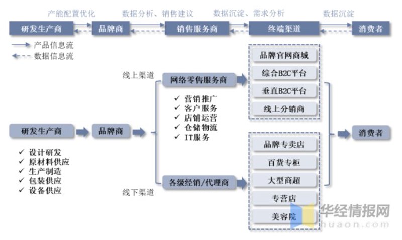 电商行业新趋势：民途电商引领新时代营销方式